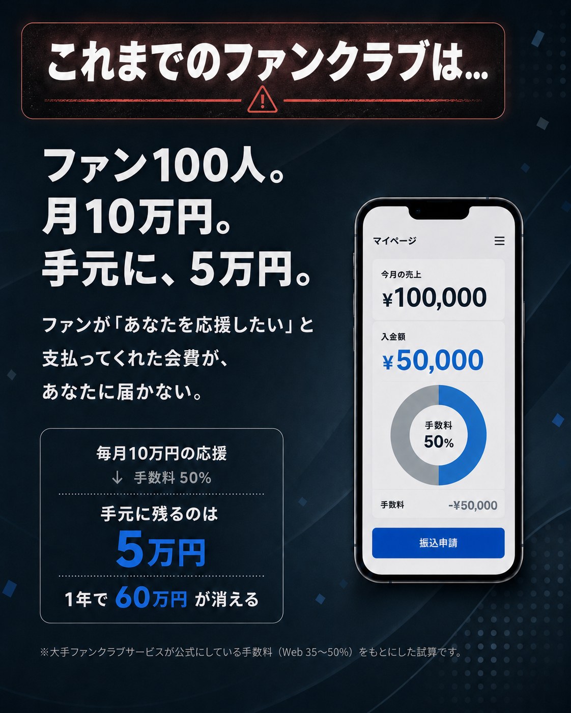 これまでのファンクラブは…　ファン100人。月10万円。手元に、5万円。